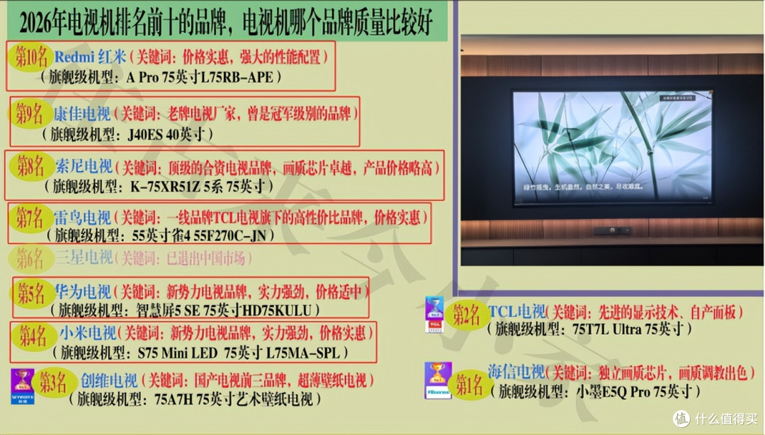 2026年电视机排名前十的品牌,电视机哪个品牌质量比较好?