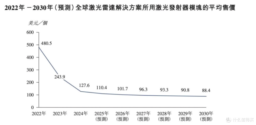 特斯拉4400公里零接管的背后