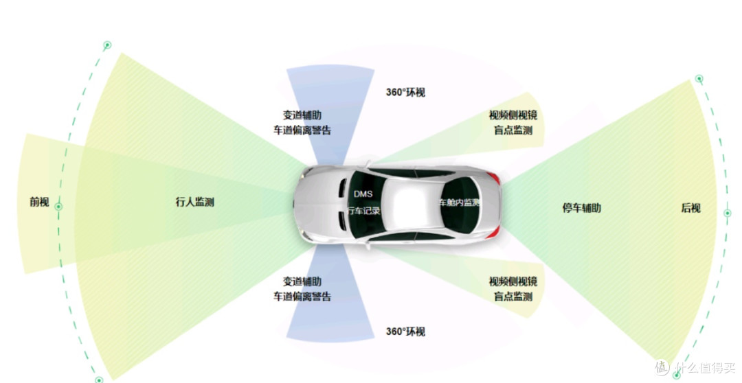特斯拉4400公里零接管的背后
