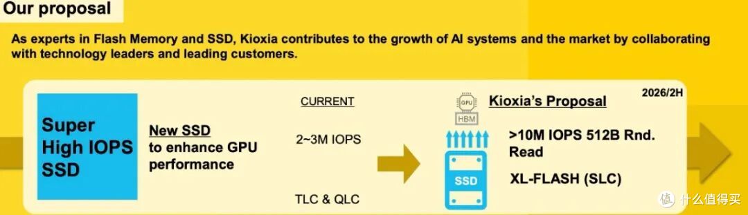 内存涨价大家都关注 AI SSD会步后尘冲击SSD价格吗?