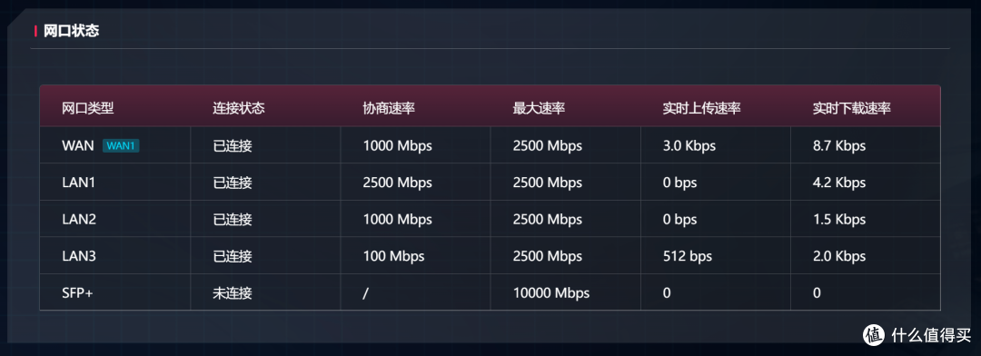 满血堆料 Wifi7 路由器，覆盖全屋设备——中兴 问天BE 7200 MAX