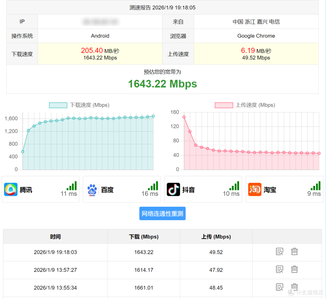 满血堆料 Wifi7 路由器，覆盖全屋设备——中兴 问天BE 7200 MAX