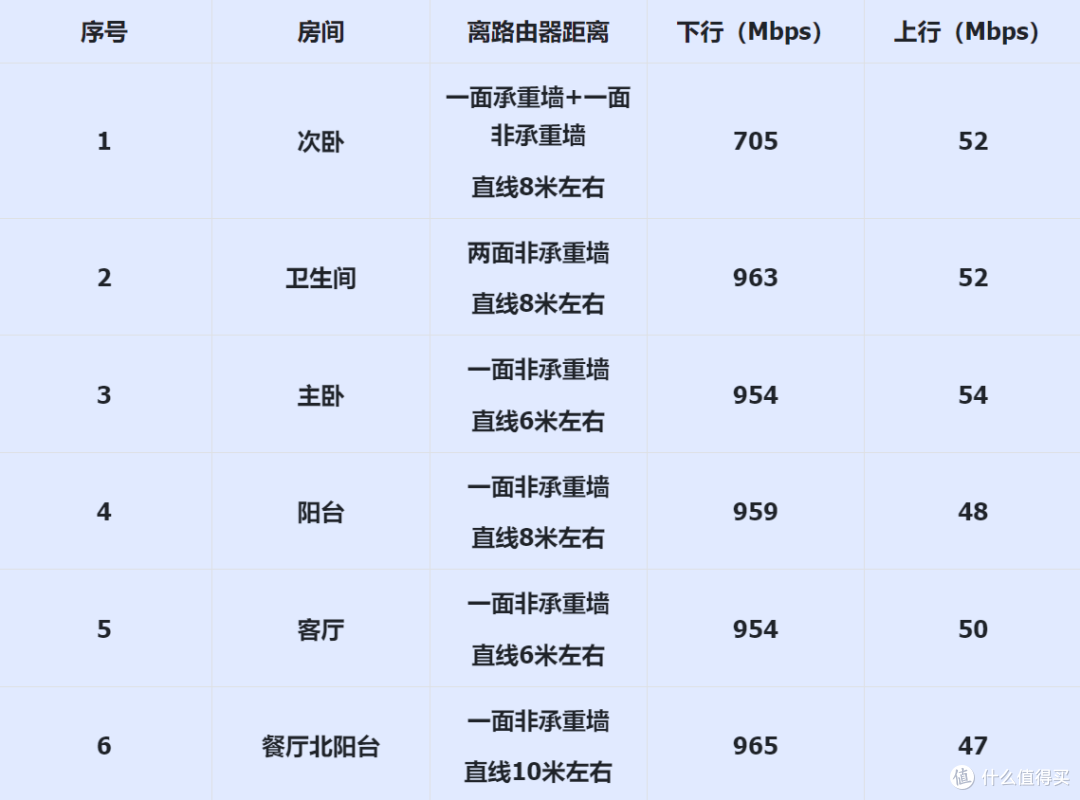 满血堆料 Wifi7 路由器，覆盖全屋设备——中兴 问天BE 7200 MAX