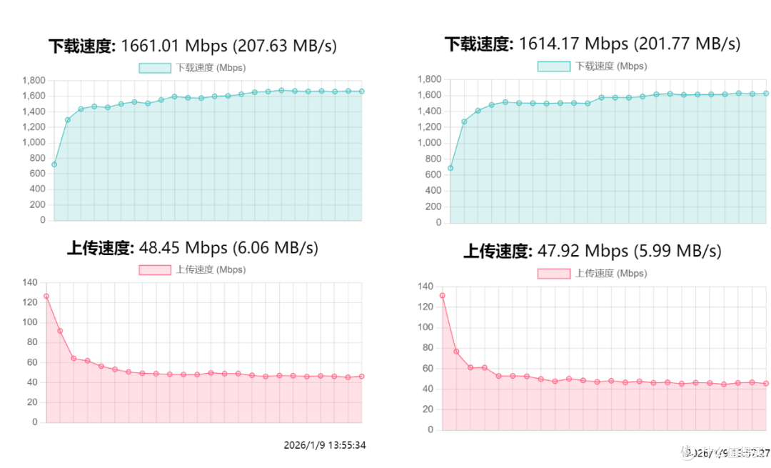 满血堆料 Wifi7 路由器，覆盖全屋设备——中兴 问天BE 7200 MAX