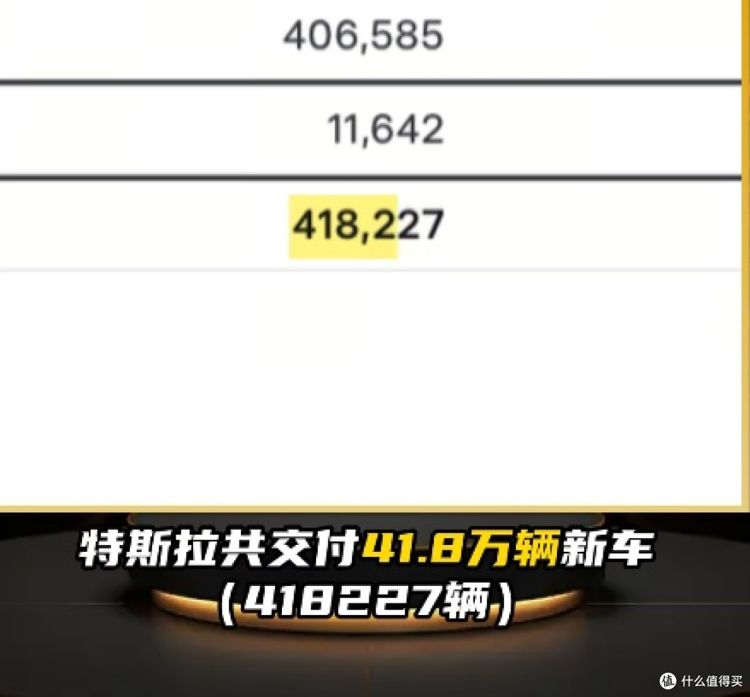 特斯拉“销冠”宝座不稳?听听大家怎么说