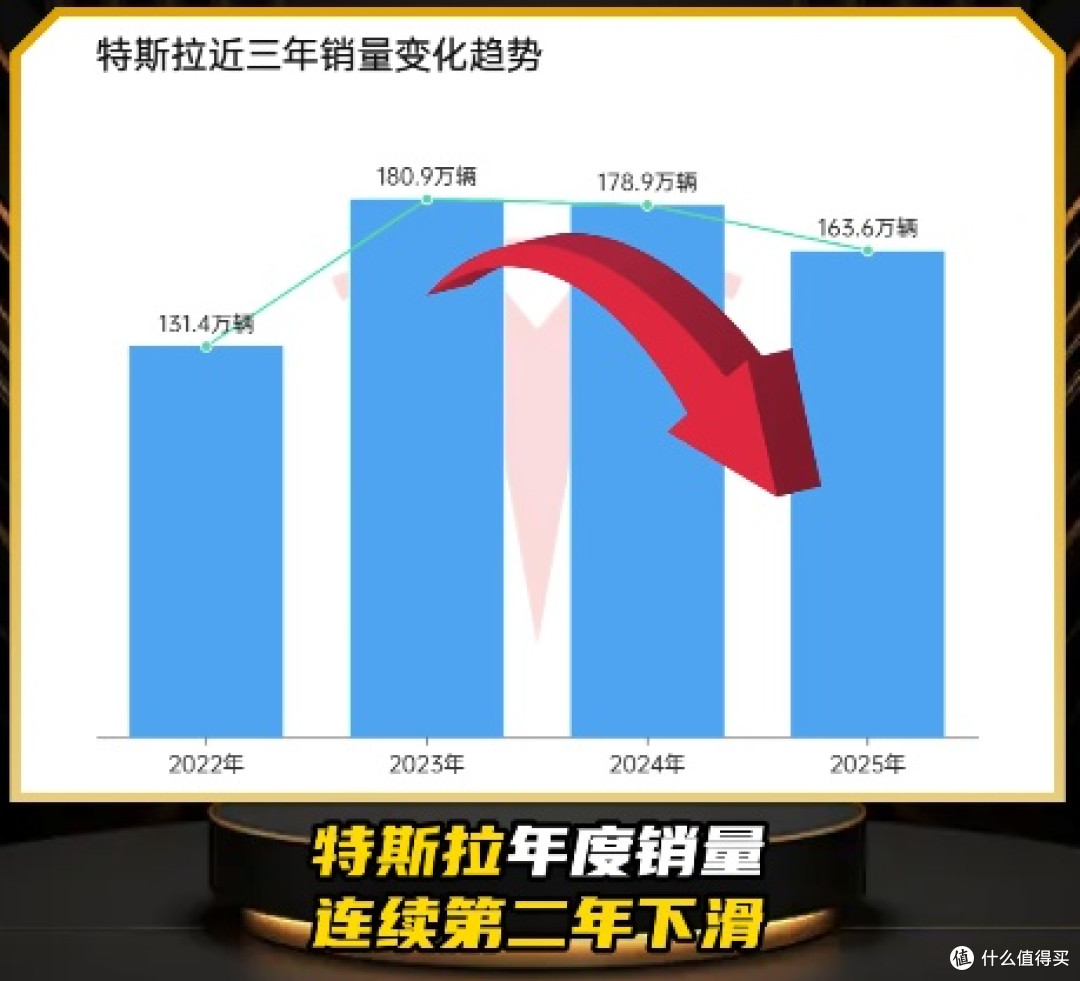 特斯拉丢掉冠军,真是因为车不行了吗?