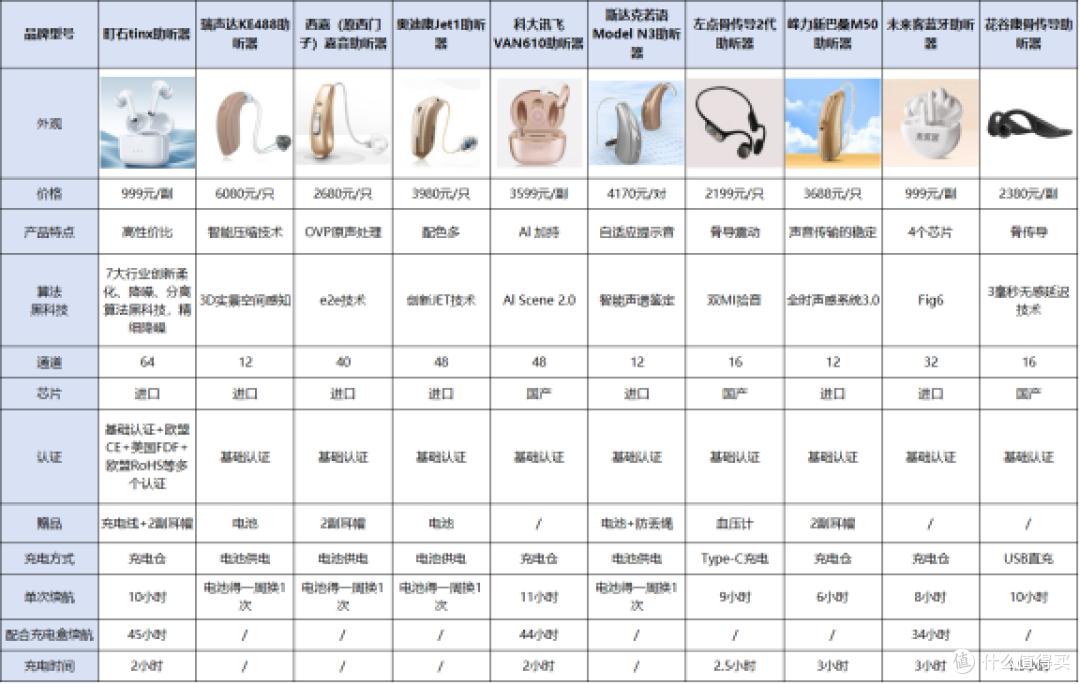 助听器的十大品牌排行榜口碑排行有哪些?老人专用怎么选