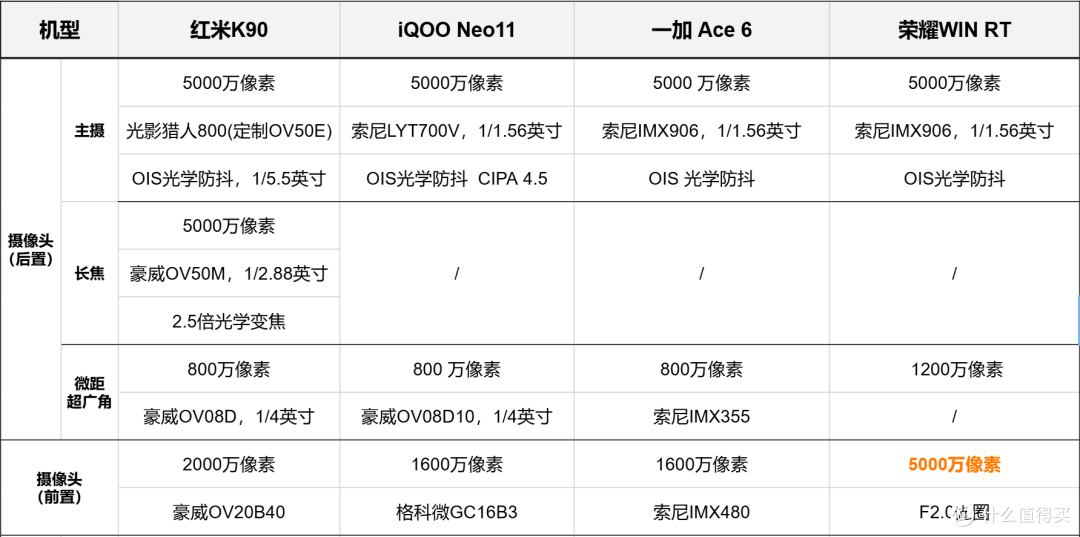 现阶段超值高通骁龙8至尊版神机汇总对比,哪款手机更适合入手!