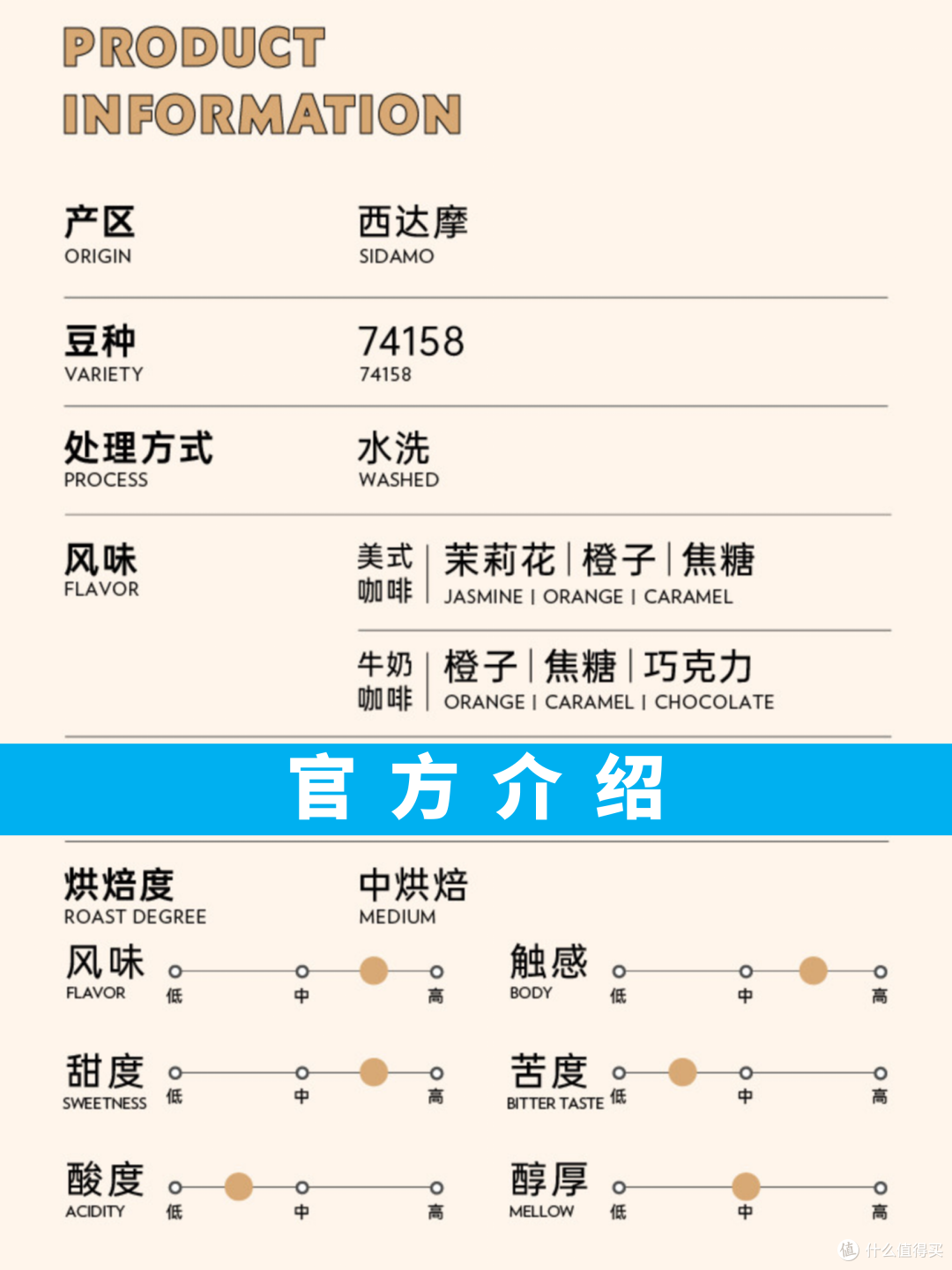外行替你喝咖啡S26H05:乔治队长 黑茉莉 SOE 意式咖啡豆