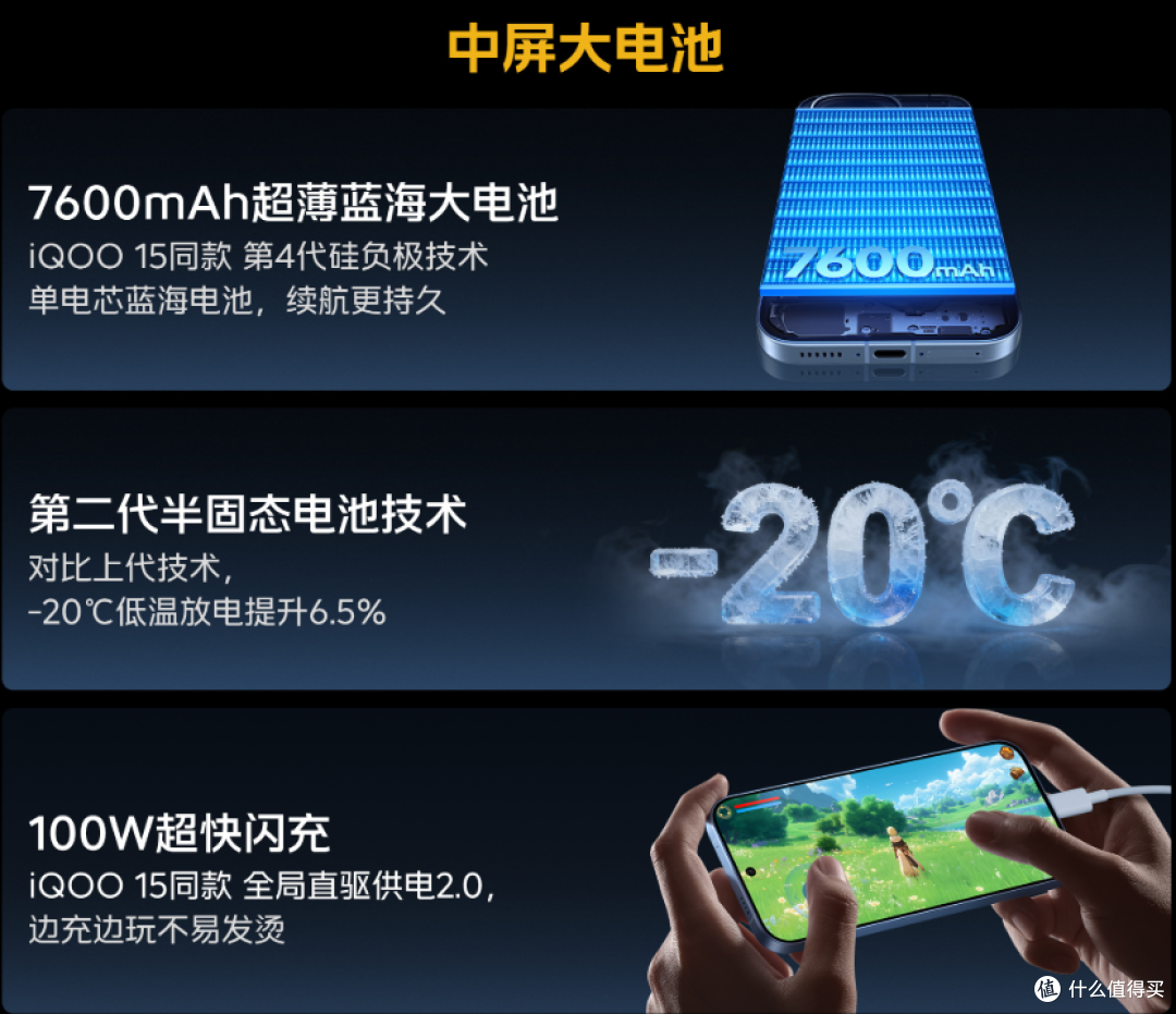 骁龙8GEN5!iQOO Z11 Turbo发布 搭载2亿像素