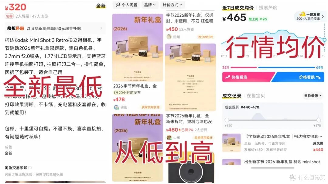 大厂新年礼盒涌入闲鱼,内含柯达拍立得拍照打印相机,7件3.02折