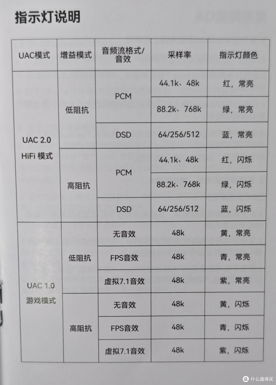599买了个小尾巴,硬件7.1牛逼,但也想砸了它!Fosi DS3