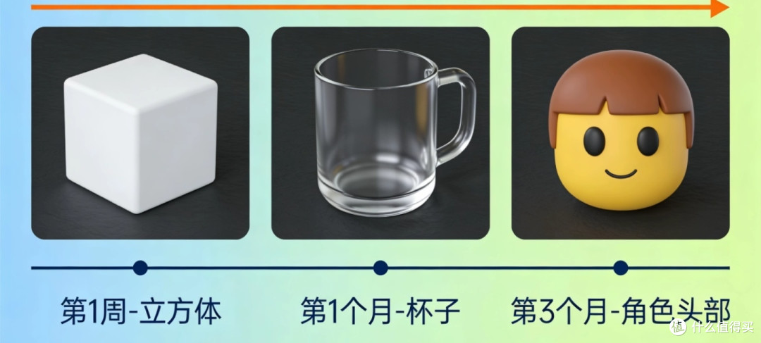 从零开始学3D建模:软件选择与基础操作全攻略