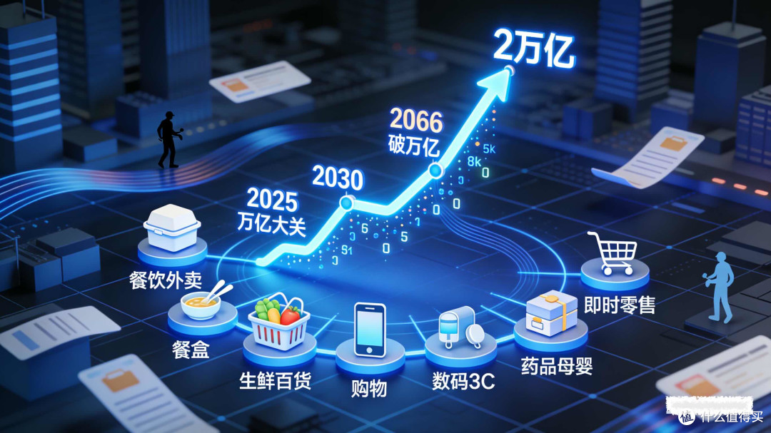 MallBook分账系统:破解即时零售盈利困局
