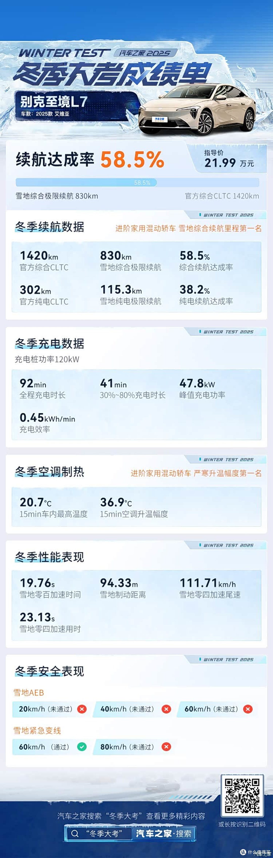至境L7综合续航小组第一!通用证明:造增程式你大爷还是你大爷?