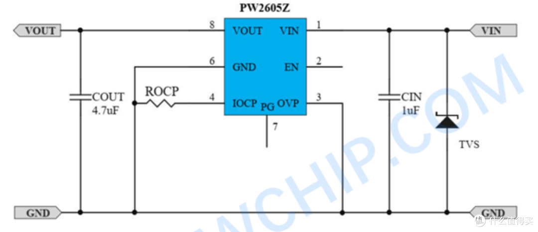 PW2605Z,专为系统安全护航的高可靠性负载开关