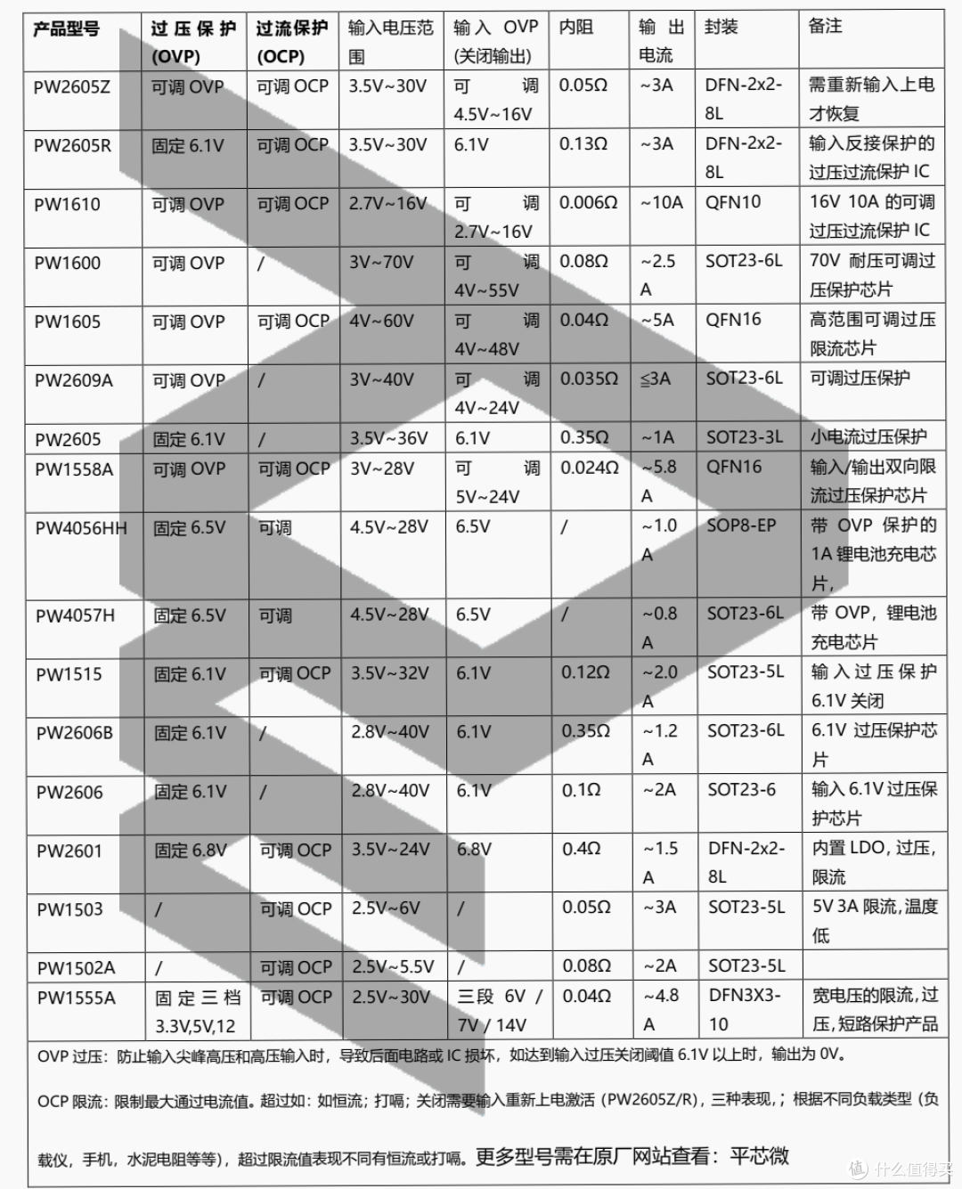 PW2605Z，专为系统安全护航的高可靠性负载开关