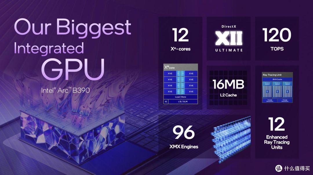 CES英特尔第三代酷睿Ultra处理器登场:18A制程开启AI PC新纪元