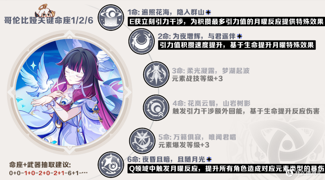 原神6.3开启:月神降临!哥伦比娅要不要抽?抽取与养成建议解析