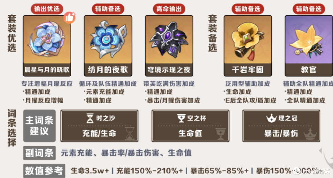 原神6.3开启:月神降临!哥伦比娅要不要抽?抽取与养成建议解析