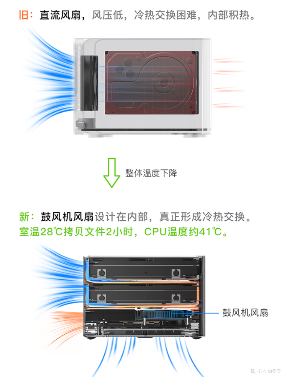 把数码产品做成艺术品-零刻飞牛NAS, ME Pro