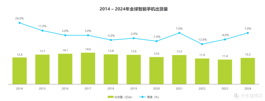猎奇变刚需?2026 折叠屏选购干货,新手也能挑到靠谱款(年礼)