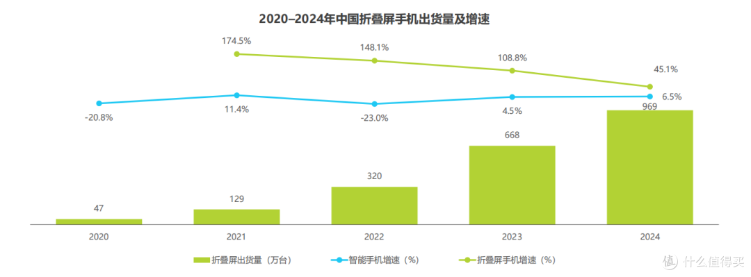 猎奇变刚需?2026 折叠屏选购干货,新手也能挑到靠谱款(年礼)