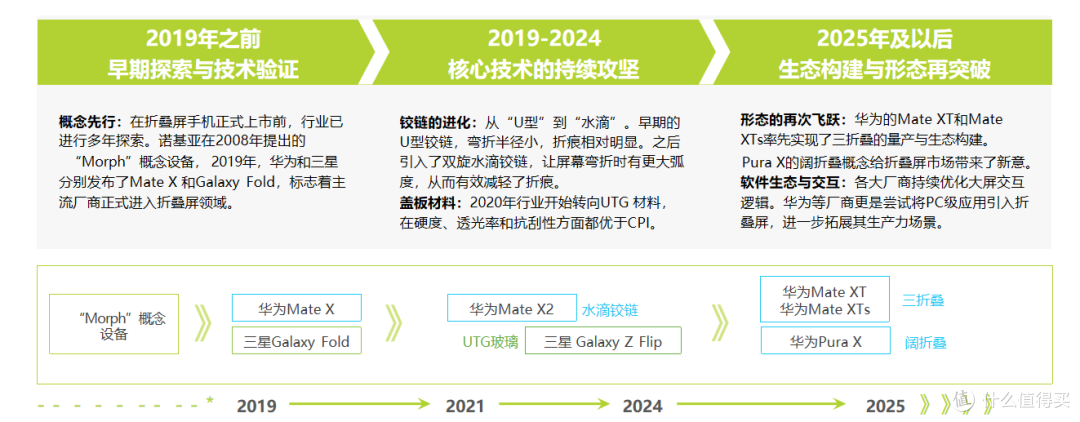 猎奇变刚需?2026 折叠屏选购干货,新手也能挑到靠谱款(年礼)