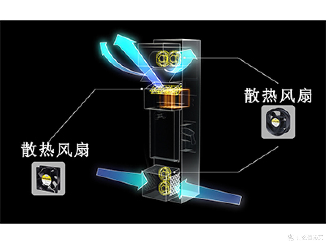 沿海 vs 内陆,充电桩充电模块散热风扇如何选?