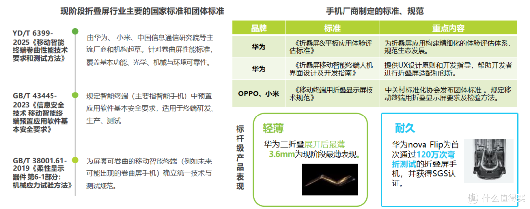 猎奇变刚需?2026 折叠屏选购干货,新手也能挑到靠谱款(年礼)