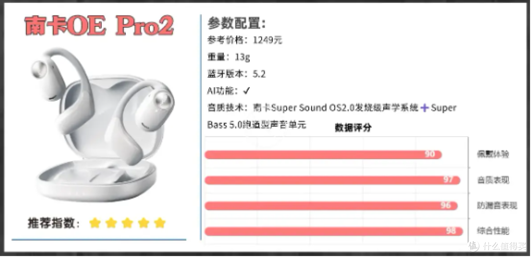 耳挂式耳机哪个牌子好用性价比高?2026年开放式排行榜10强推荐