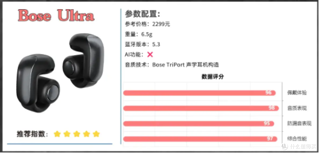 耳挂式耳机哪个牌子好用性价比高?2026年开放式排行榜10强推荐