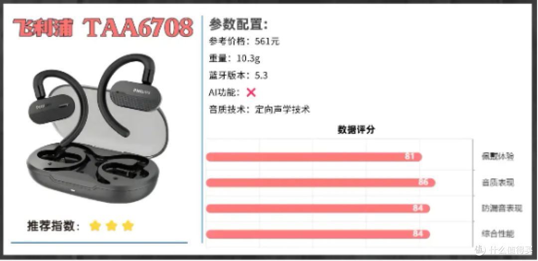 耳挂式耳机哪个牌子好用性价比高?2026年开放式排行榜10强推荐