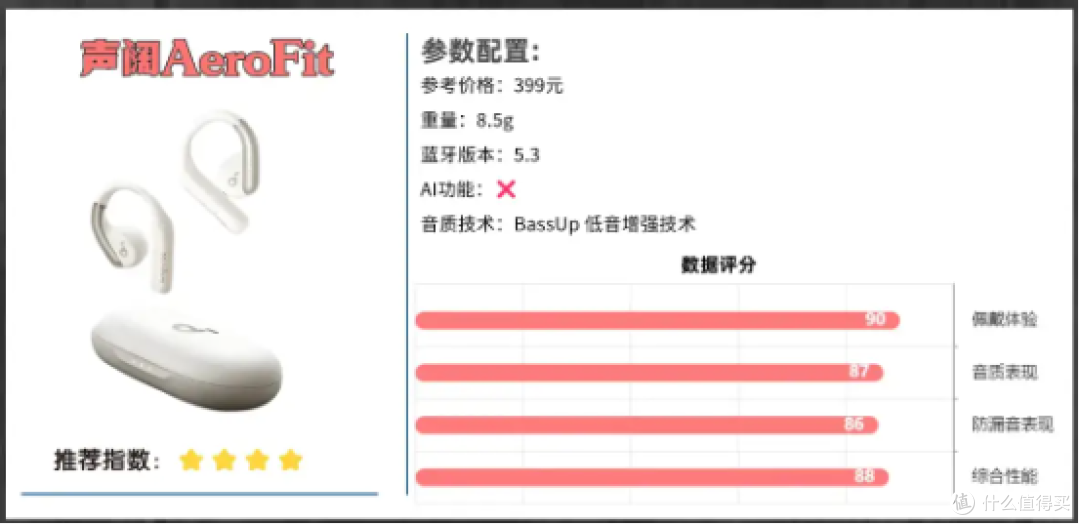 耳挂式耳机哪个牌子好用性价比高?2026年开放式排行榜10强推荐