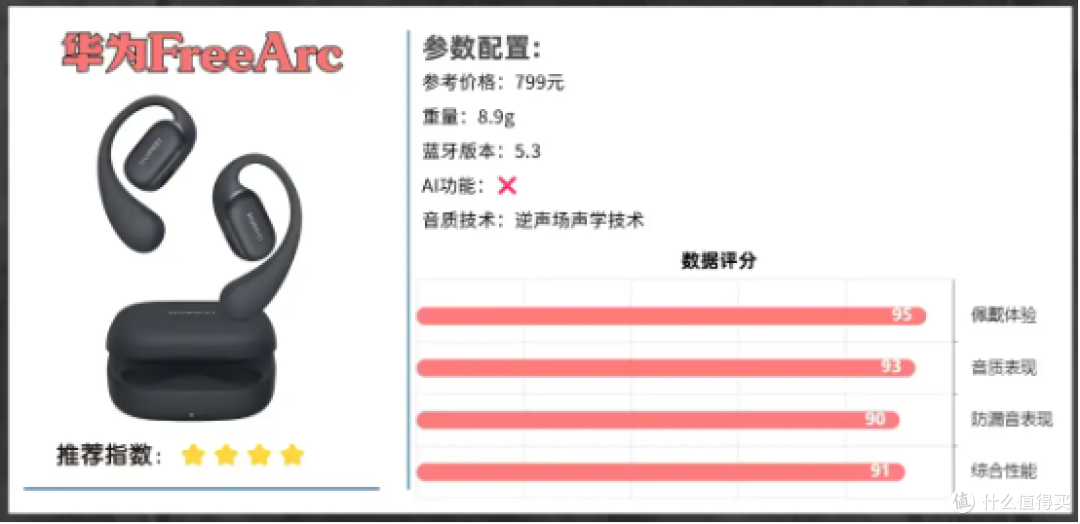 耳挂式耳机哪个牌子好用性价比高?2026年开放式排行榜10强推荐