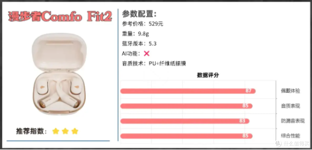 耳挂式耳机哪个牌子好用性价比高?2026年开放式排行榜10强推荐