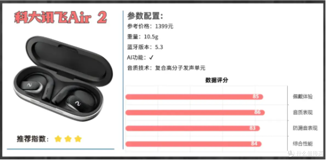 耳挂式耳机哪个牌子好用性价比高?2026年开放式排行榜10强推荐