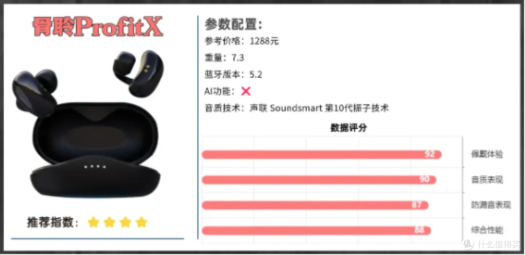 耳挂式耳机哪个牌子好用性价比高?2026年开放式排行榜10强推荐