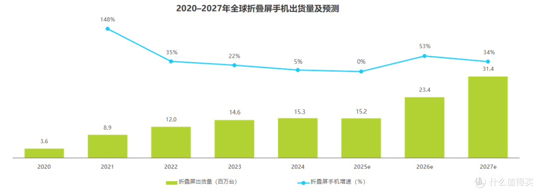 猎奇变刚需?2026 折叠屏选购干货,新手也能挑到靠谱款(年礼)