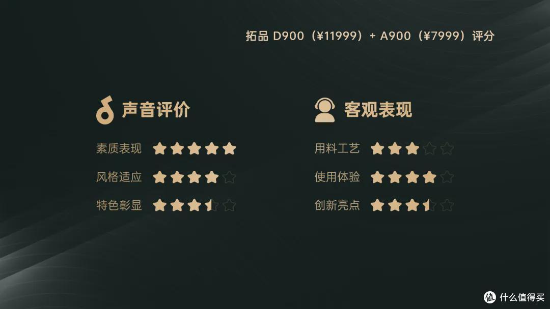 耳边开箱 | 评测视频及评分集锦(71 – 75)