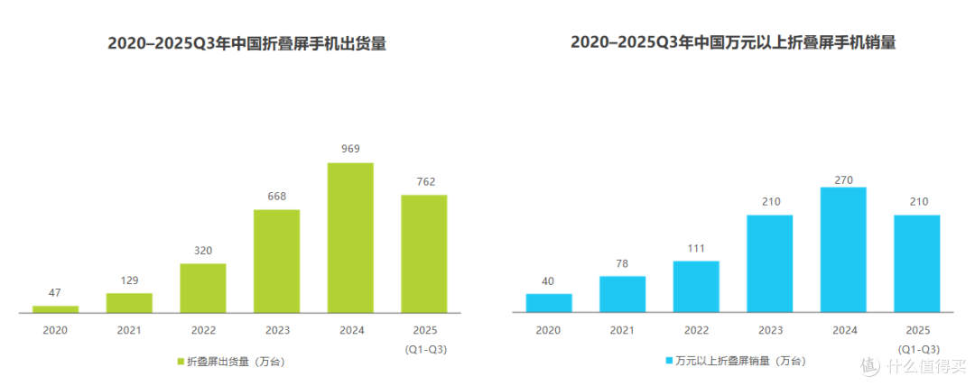 猎奇变刚需?2026 折叠屏选购干货,新手也能挑到靠谱款(年礼)
