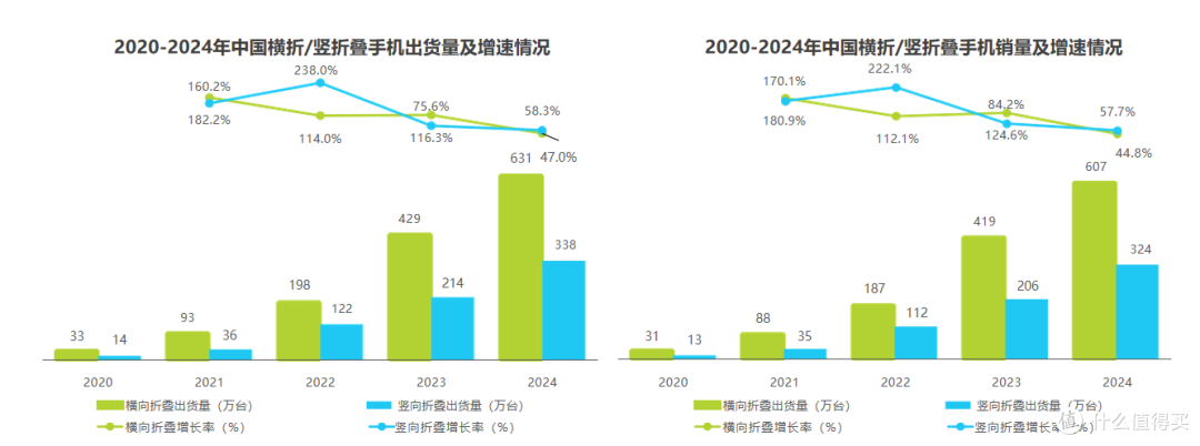 猎奇变刚需?2026 折叠屏选购干货,新手也能挑到靠谱款(年礼)