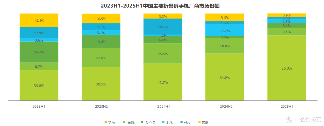 猎奇变刚需?2026 折叠屏选购干货,新手也能挑到靠谱款(年礼)