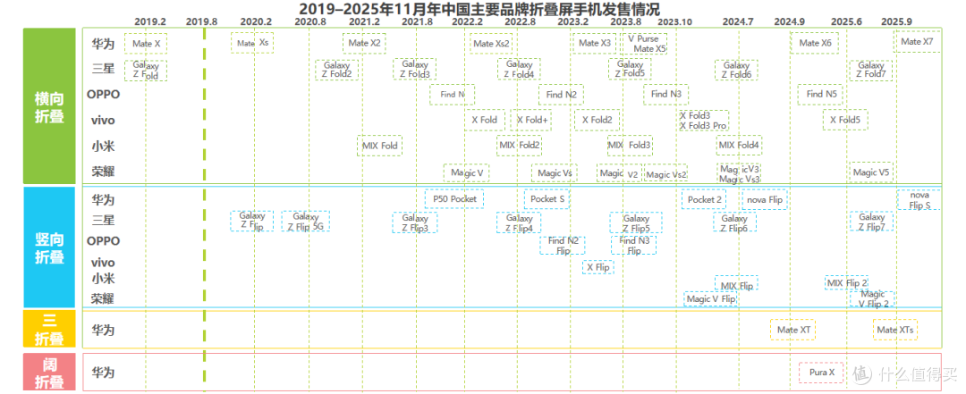 猎奇变刚需?2026 折叠屏选购干货,新手也能挑到靠谱款(年礼)