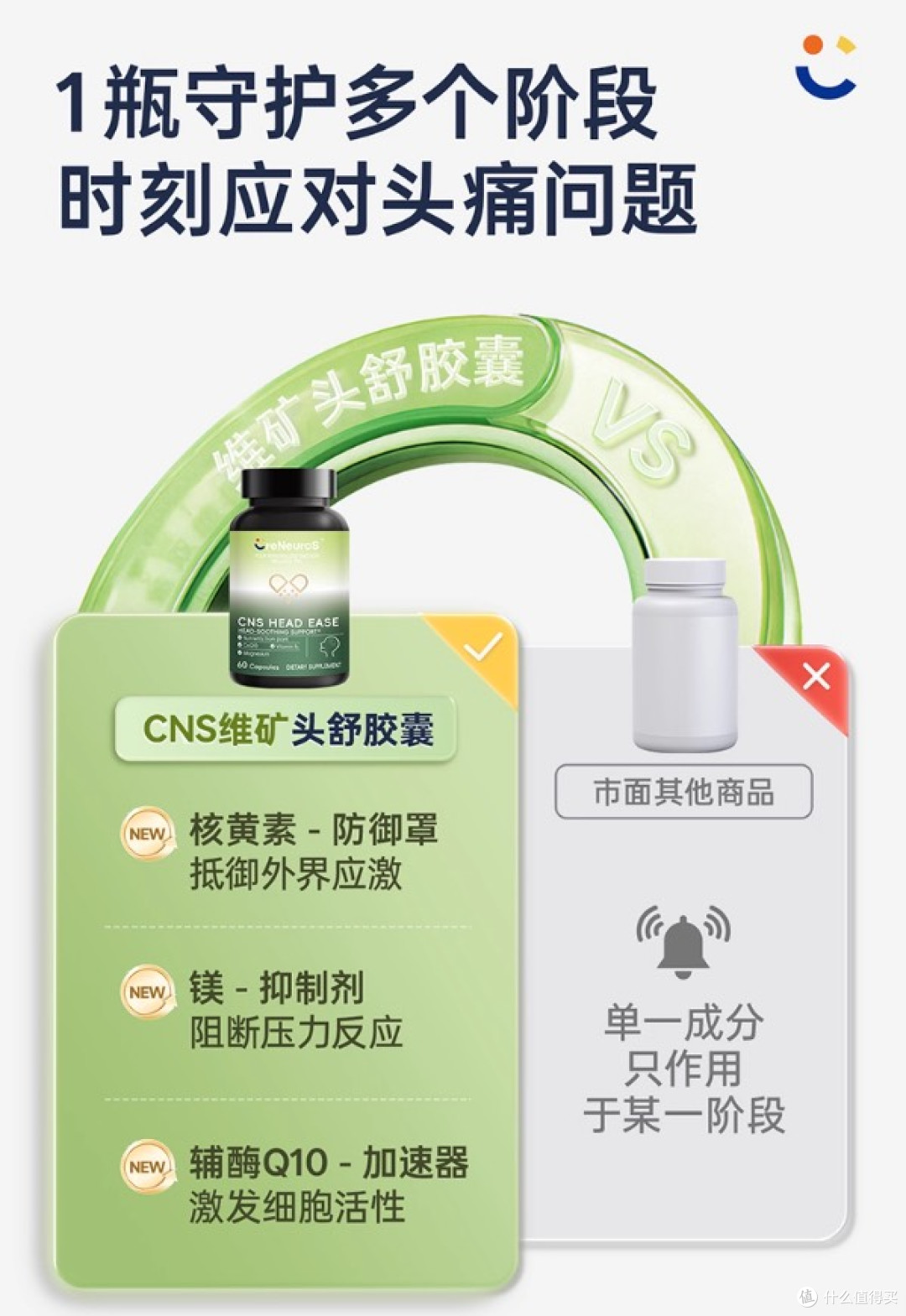 女性偏头痛元凶：压力与激素波动！cns维矿头舒胶囊多维营养缓解