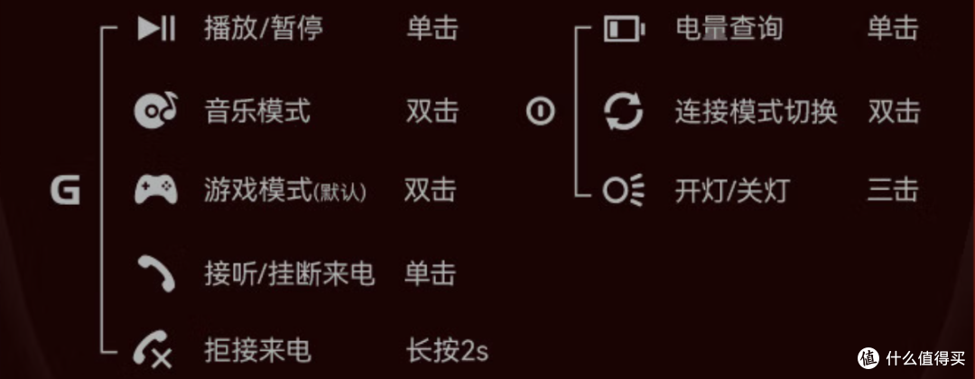 长时间猛攻佩戴无压力?没想到挂耳式耳机也能“游戏向”!