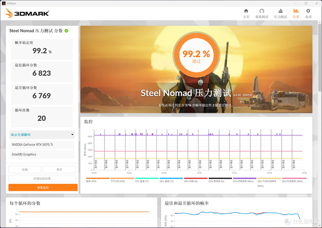 265K+STRIX Z890-E+RTX5070Ti+九州风神 CL600 机箱装机效果展示
