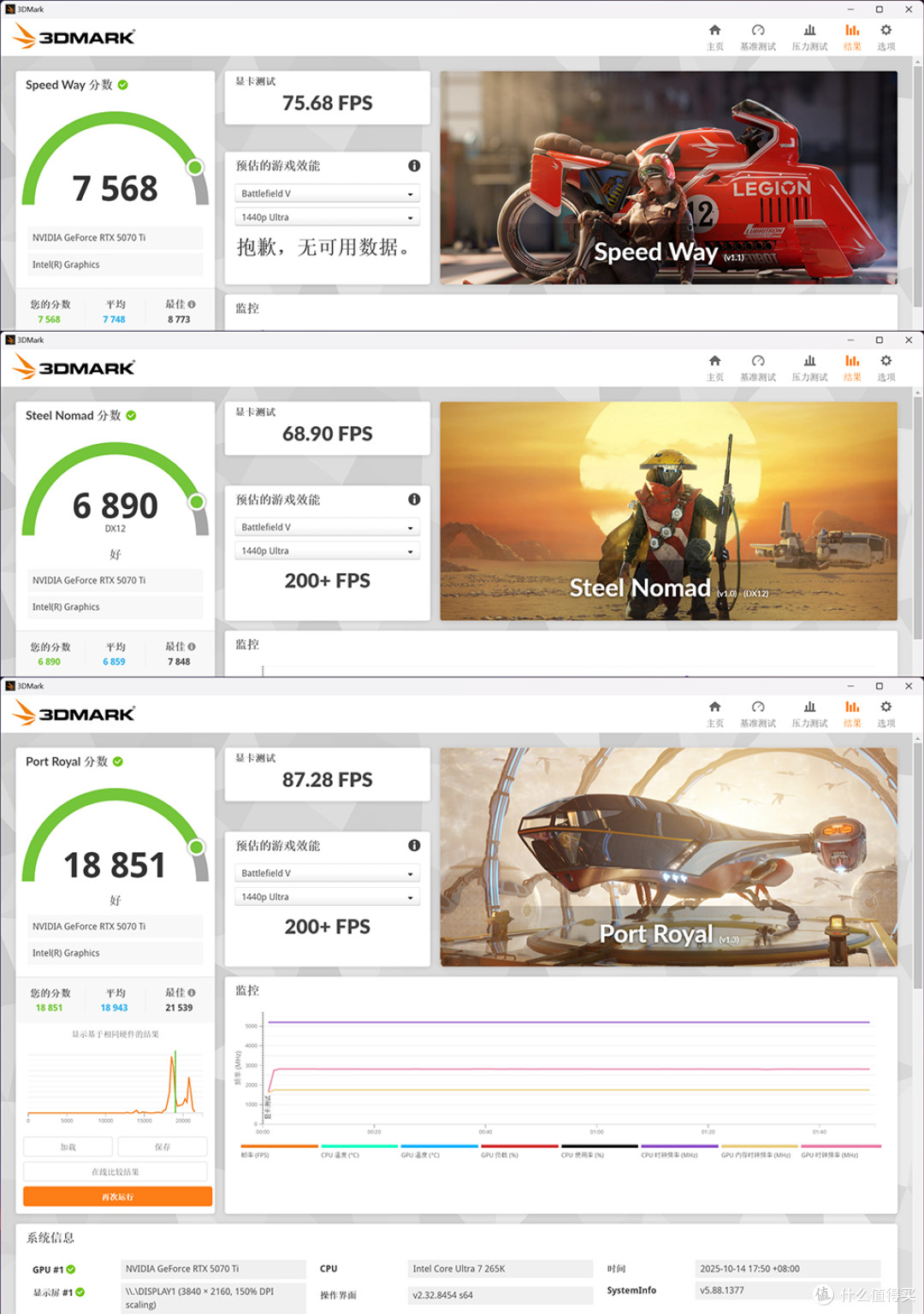 265K+STRIX Z890-E+RTX5070Ti+九州风神 CL600 机箱装机效果展示