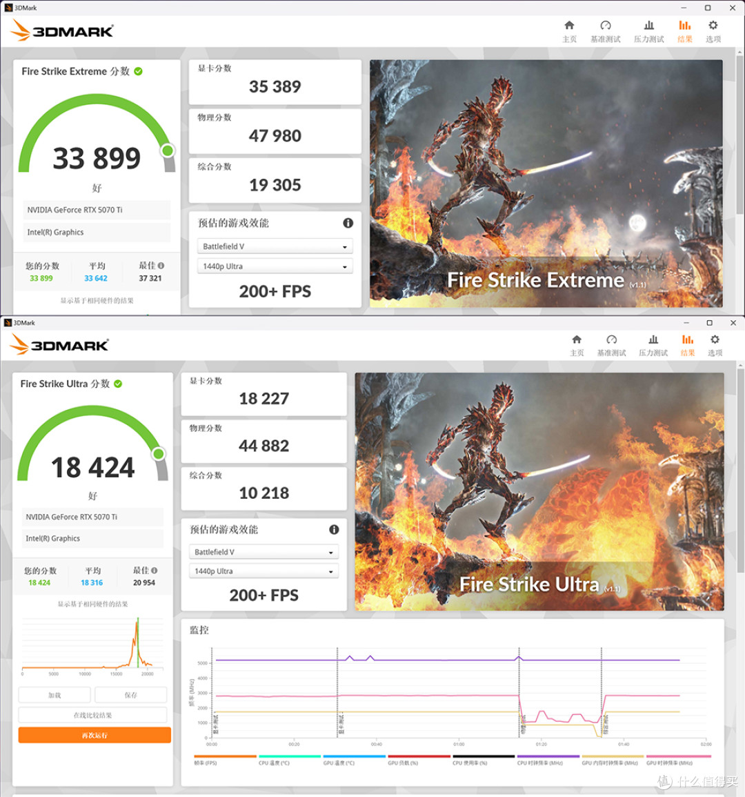 265K+STRIX Z890-E+RTX5070Ti+九州风神 CL600 机箱装机效果展示