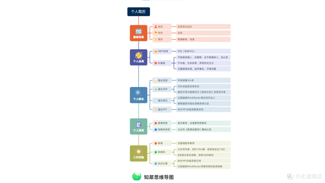 思维导图怎么画简单又漂亮 内附精美模板案例分享